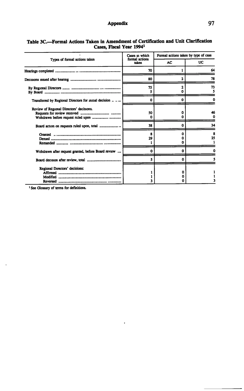 Source page 107 of NLRB FY1994 annual report