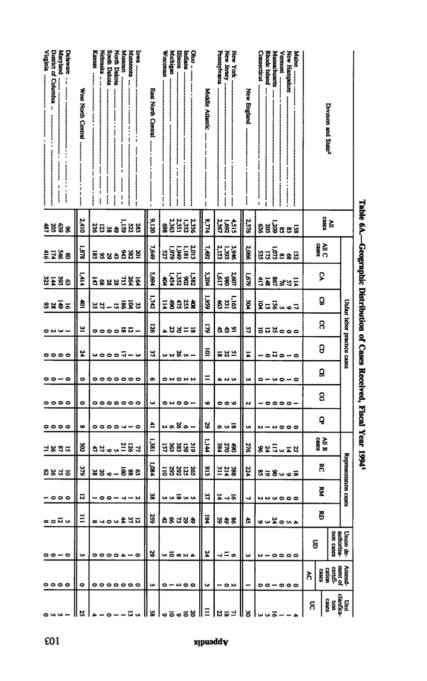 Source page 113 of NLRB FY1994 annual report