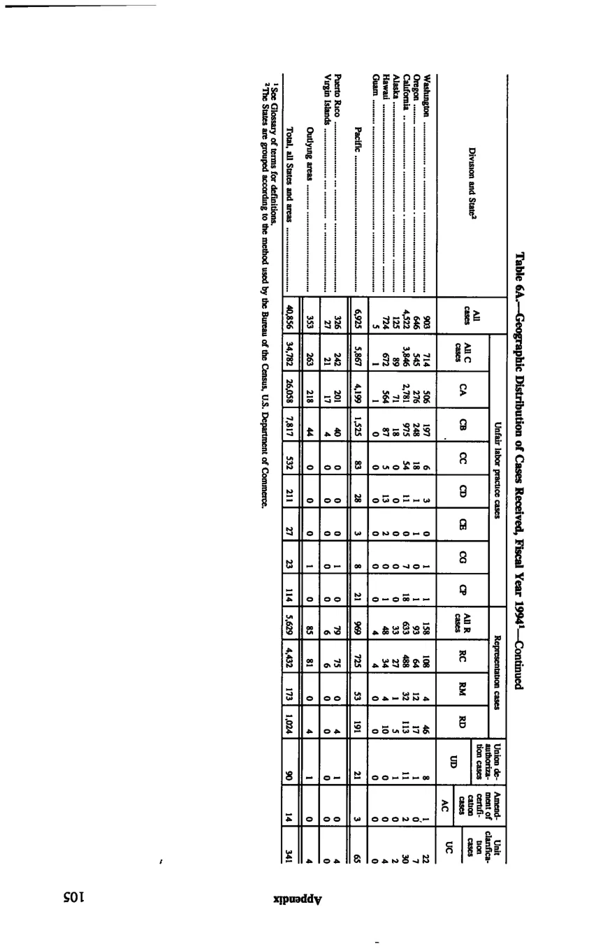 Source page 115 of NLRB FY1994 annual report