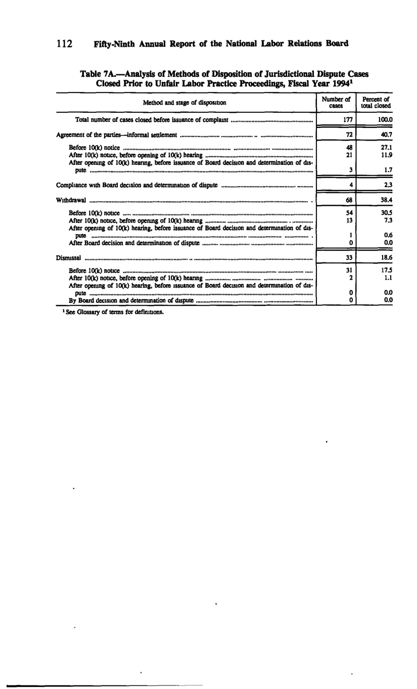 Source page 122 of NLRB FY1994 annual report