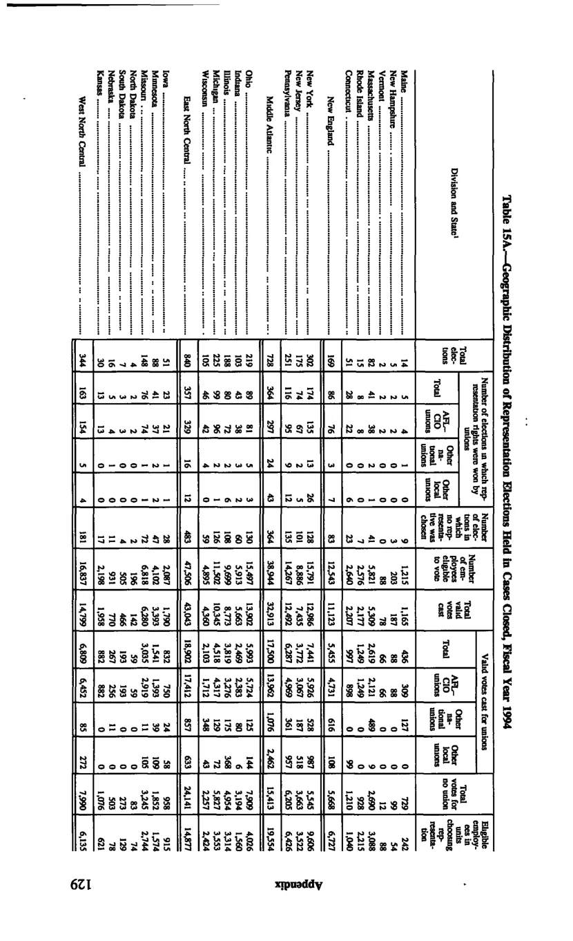 Source page 139 of NLRB FY1994 annual report