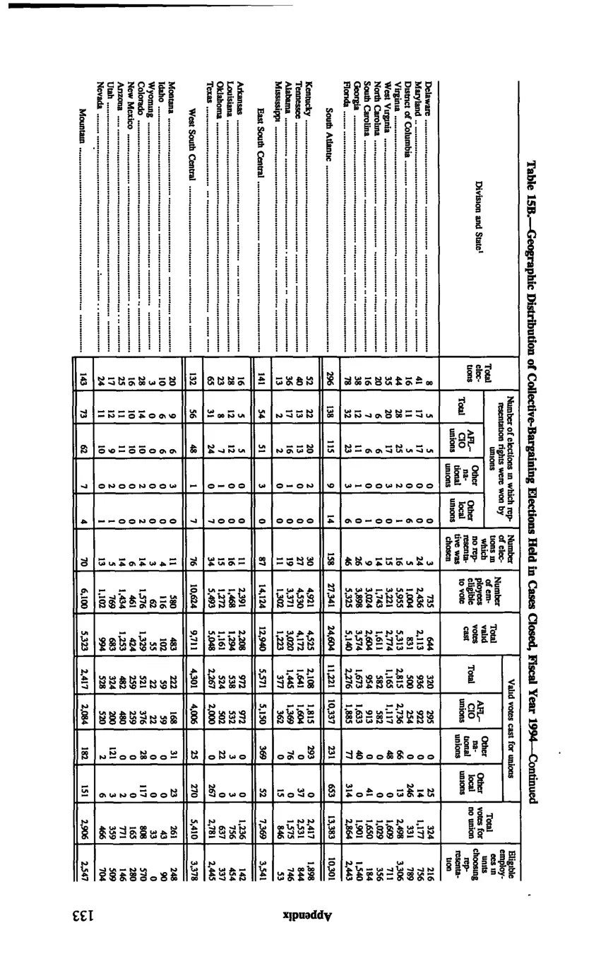 Source page 143 of NLRB FY1994 annual report
