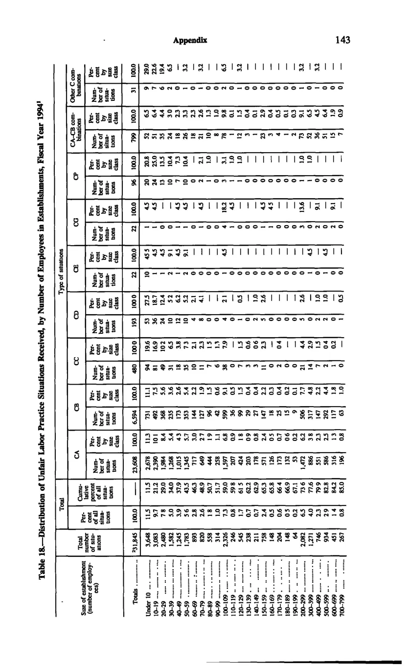 Source page 153 of NLRB FY1994 annual report