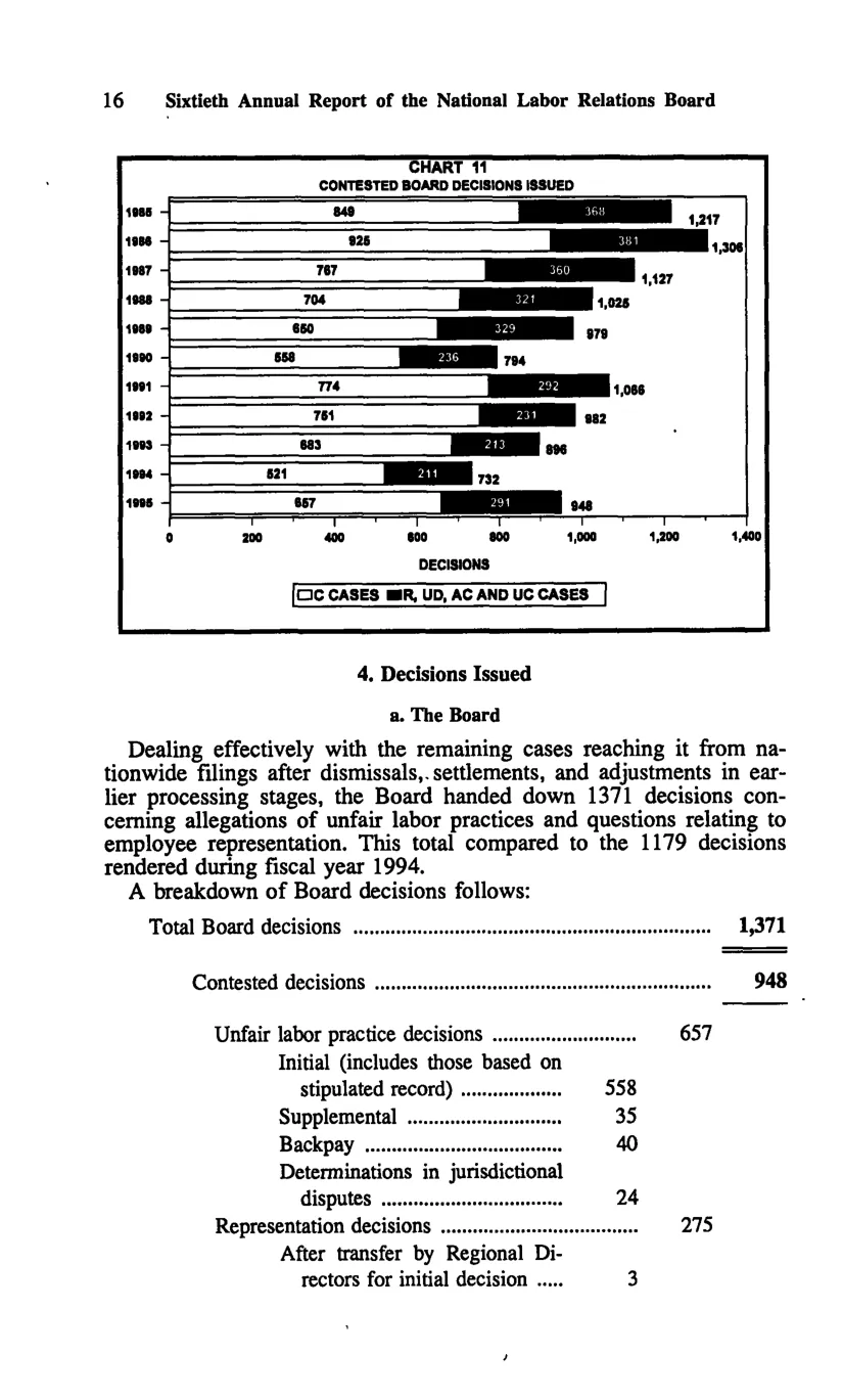 Source page 26 of NLRB FY1995 annual report