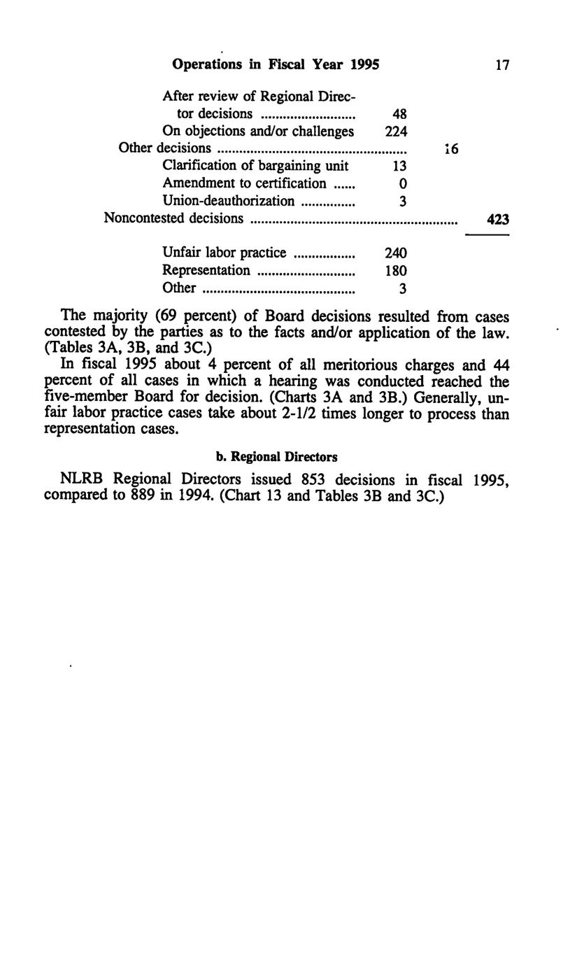 Source page 27 of NLRB FY1995 annual report