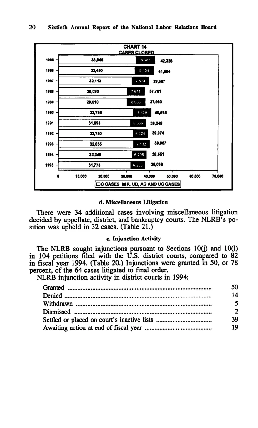 Source page 30 of NLRB FY1995 annual report