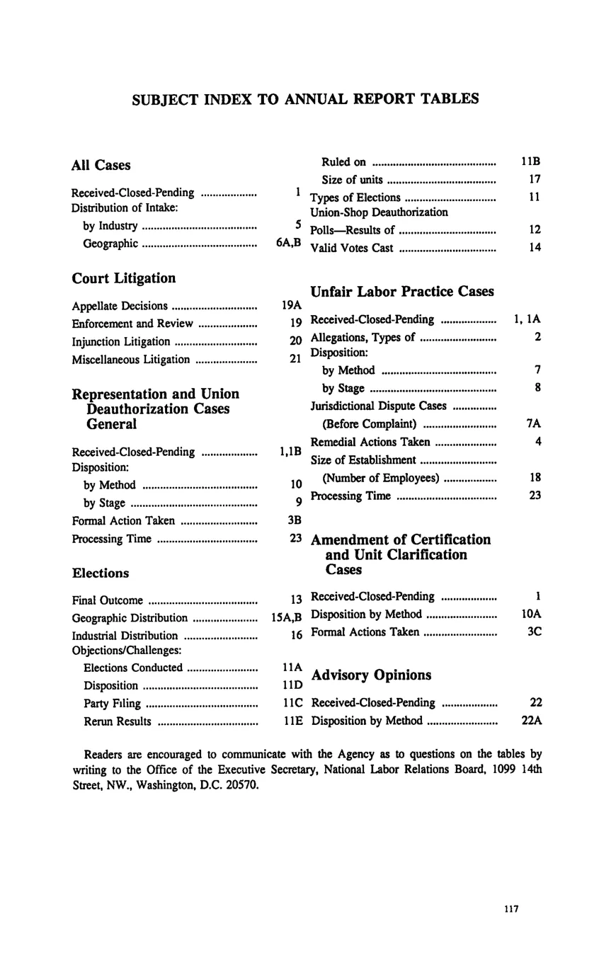Source page 127 of NLRB FY1995 annual report