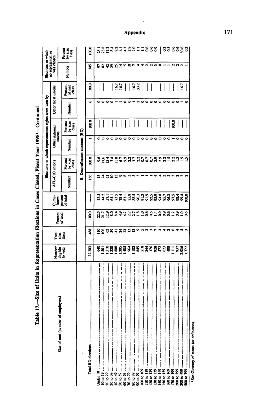 Source page 181 of NLRB FY1995 annual report