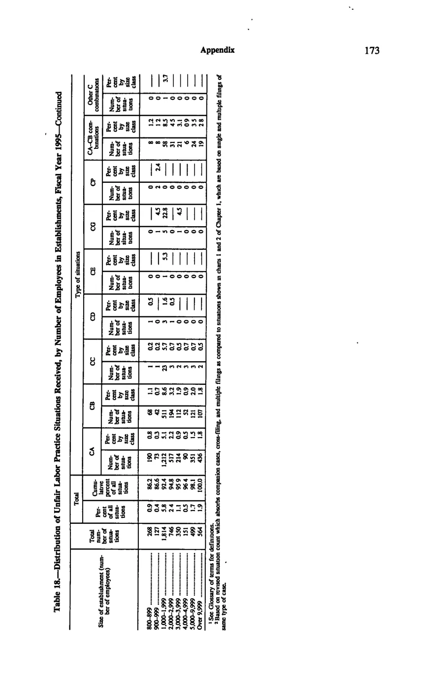 Source page 183 of NLRB FY1995 annual report