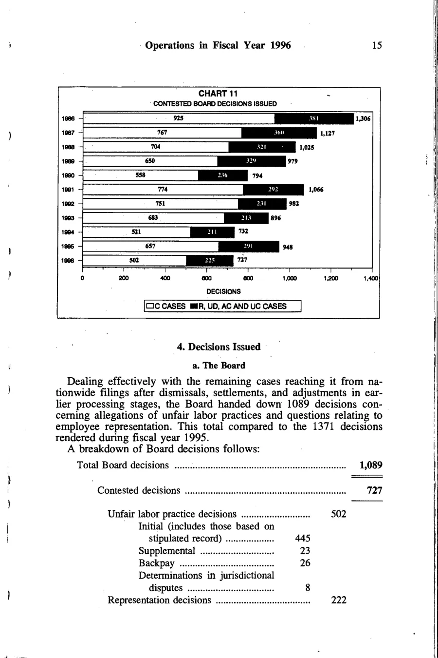 Source page 28 of NLRB FY1996 annual report