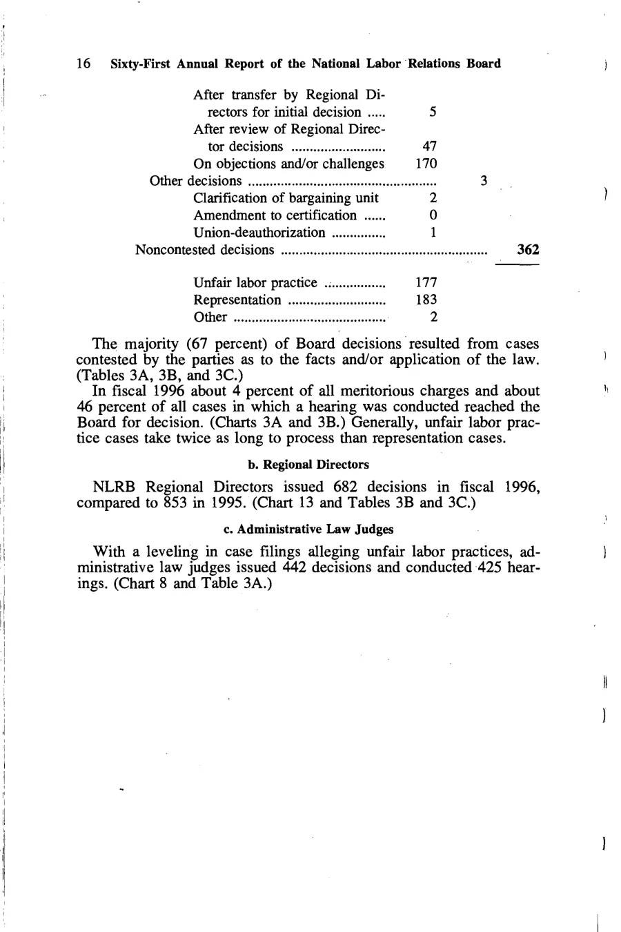 Source page 29 of NLRB FY1996 annual report