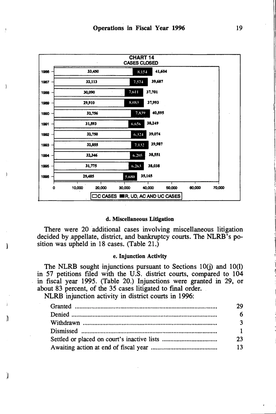 Source page 32 of NLRB FY1996 annual report