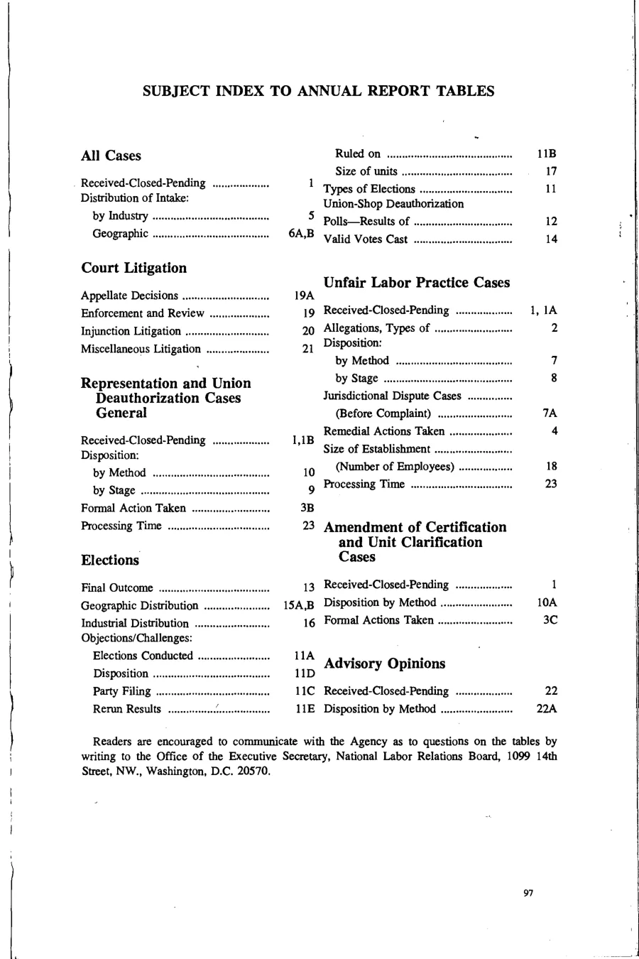 Source page 110 of NLRB FY1996 annual report