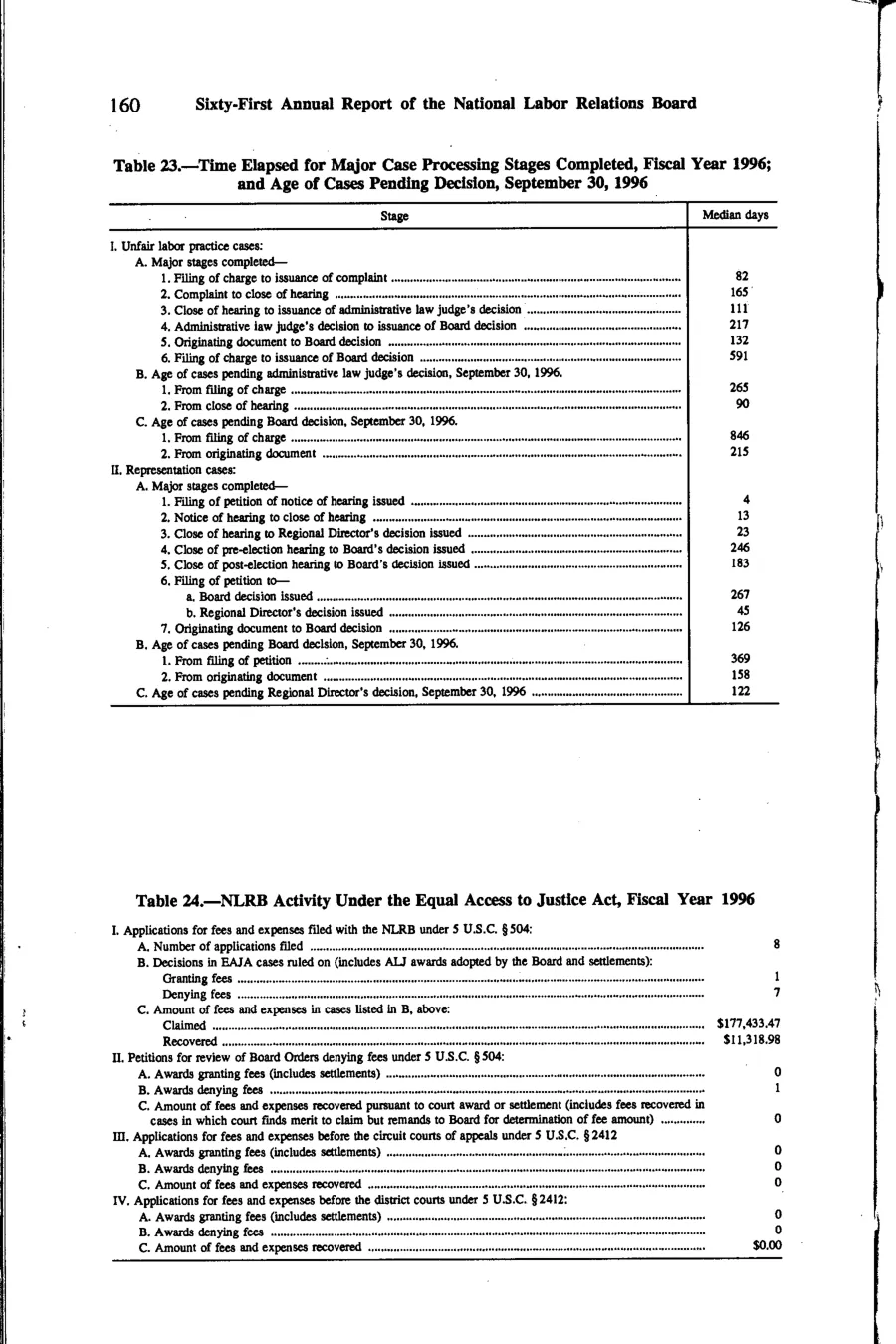 Source page 173 of NLRB FY1996 annual report