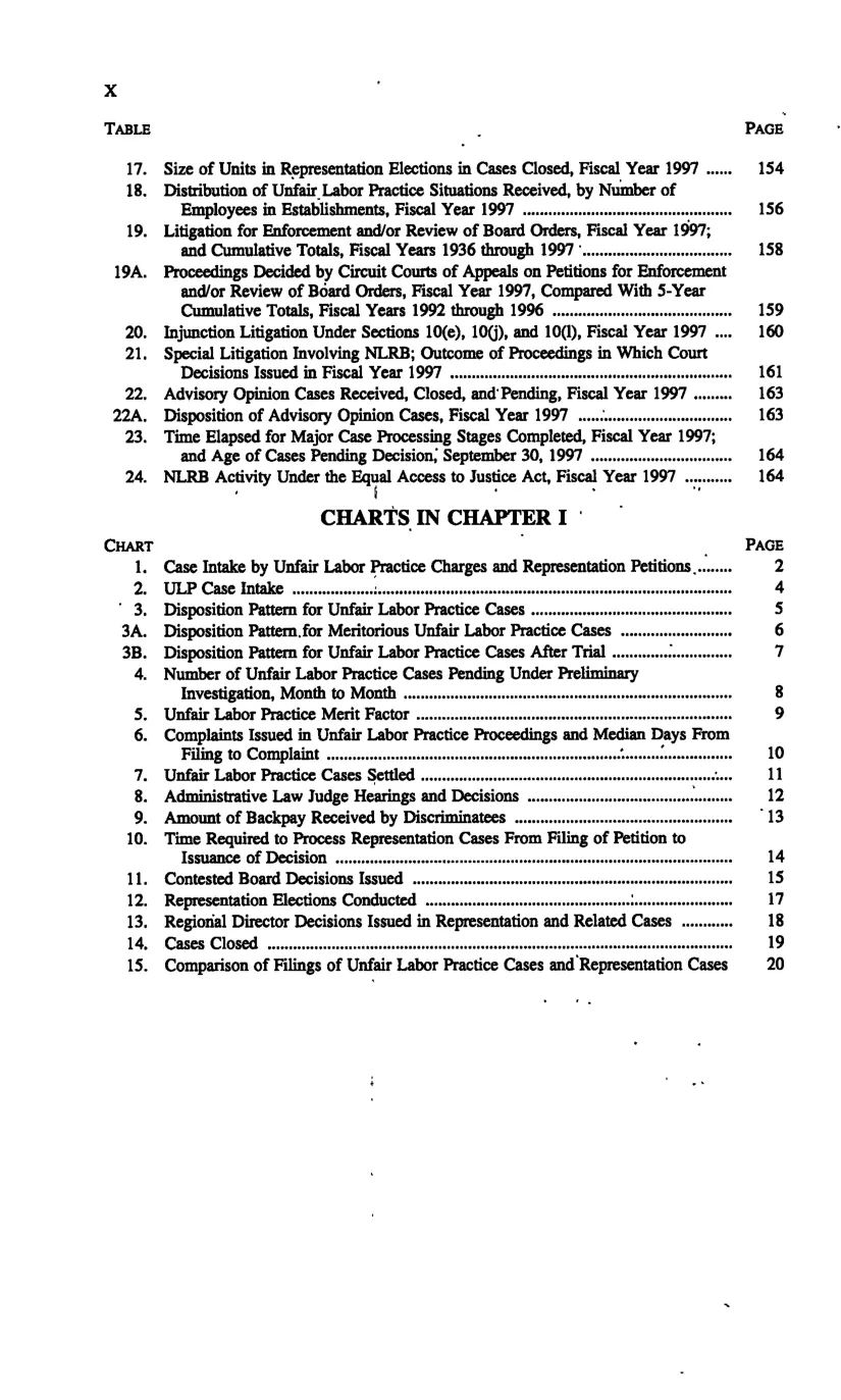 Source page 10 of NLRB FY1997 annual report