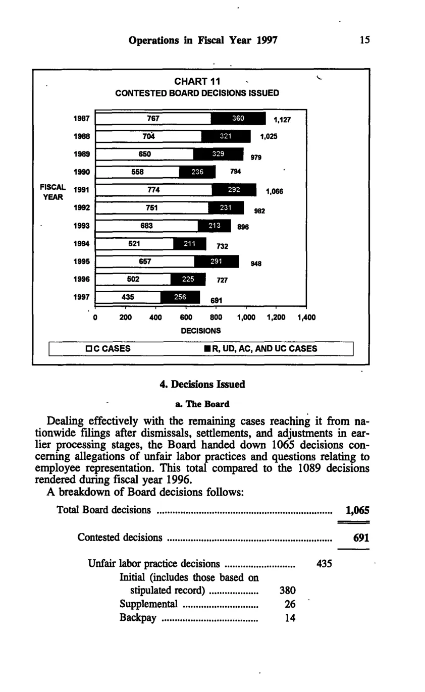 Source page 24 of NLRB FY1997 annual report
