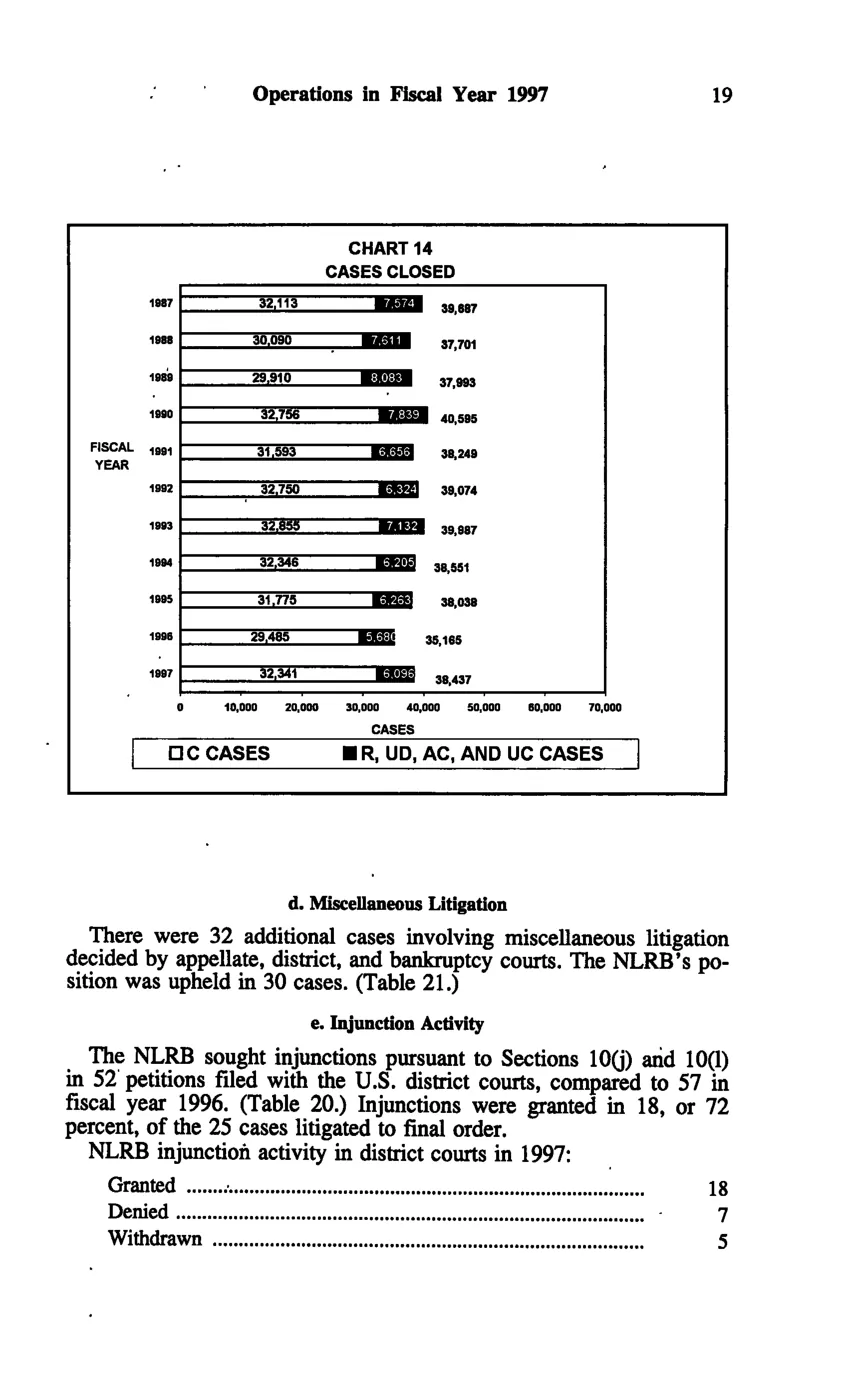Source page 28 of NLRB FY1997 annual report