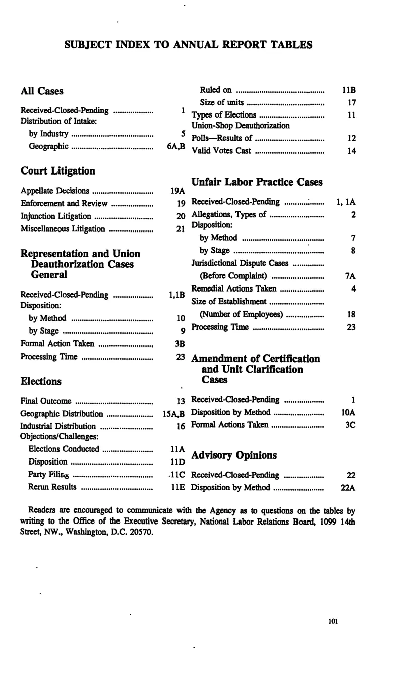 Source page 110 of NLRB FY1997 annual report