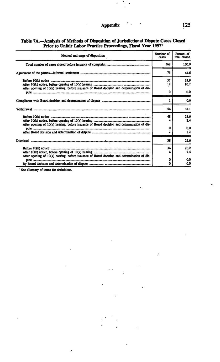 Source page 134 of NLRB FY1997 annual report