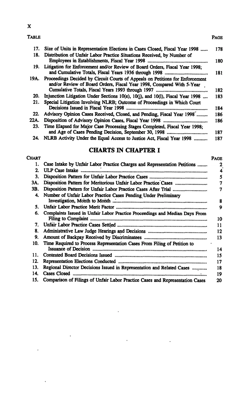 Source page 10 of NLRB FY1998 annual report