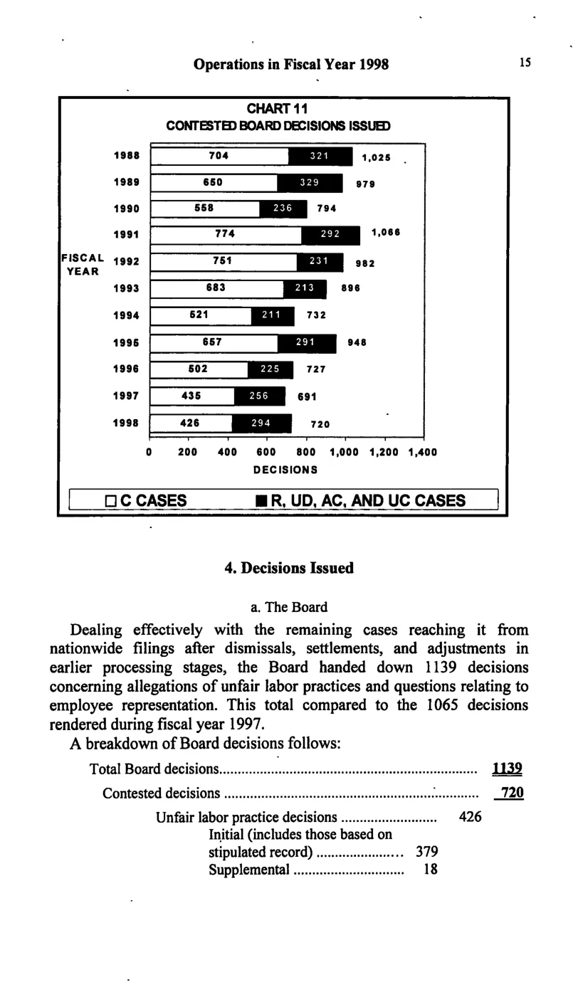 Source page 25 of NLRB FY1998 annual report