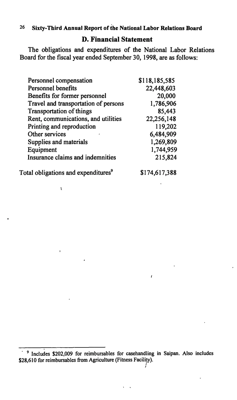Source page 36 of NLRB FY1998 annual report