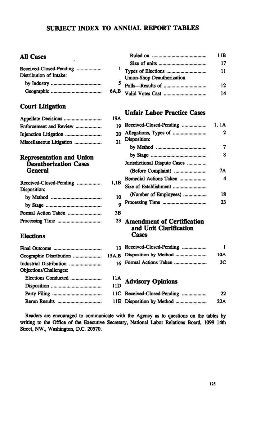 Source page 135 of NLRB FY1998 annual report