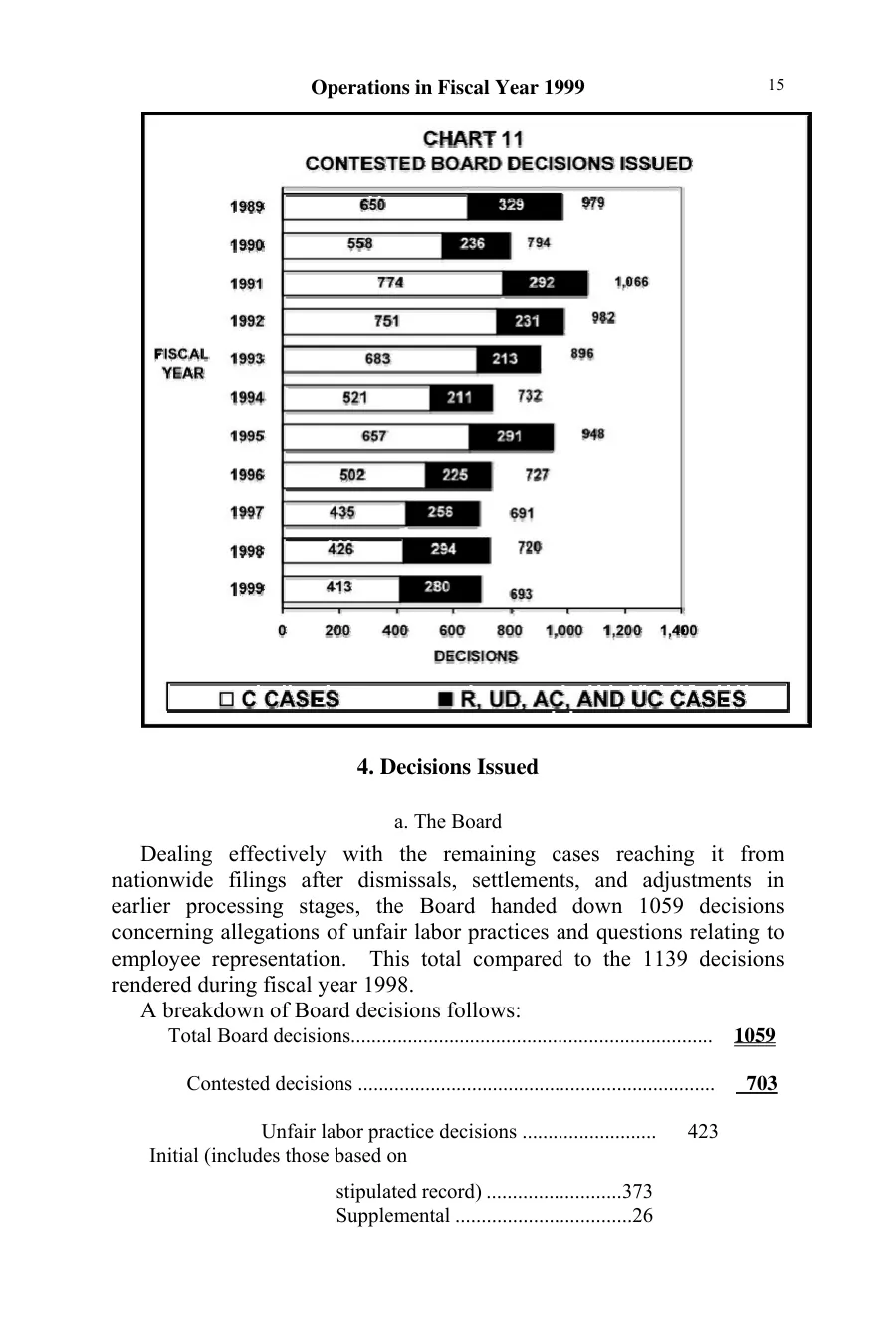Source page 22 of NLRB FY1999 annual report