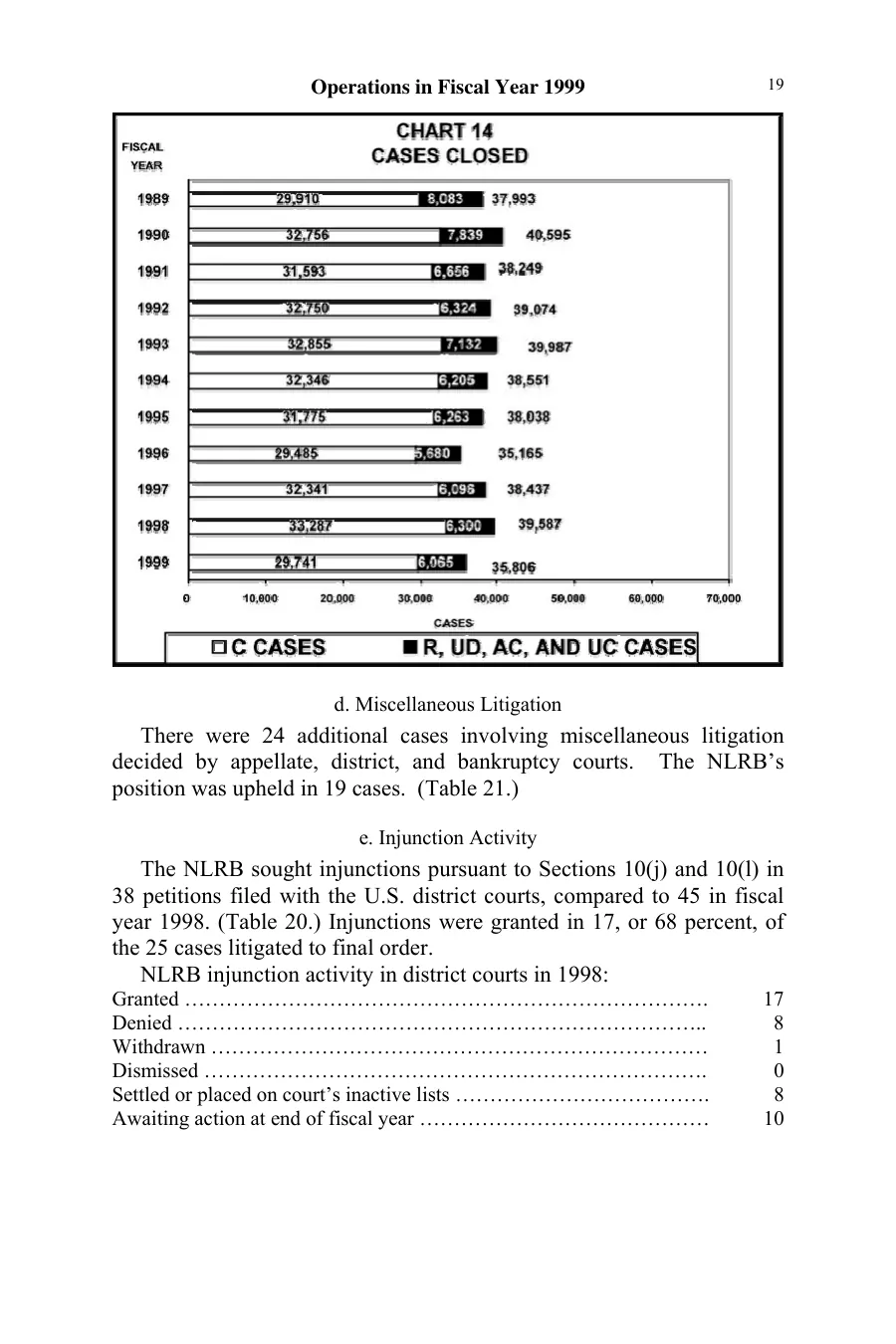 Source page 26 of NLRB FY1999 annual report