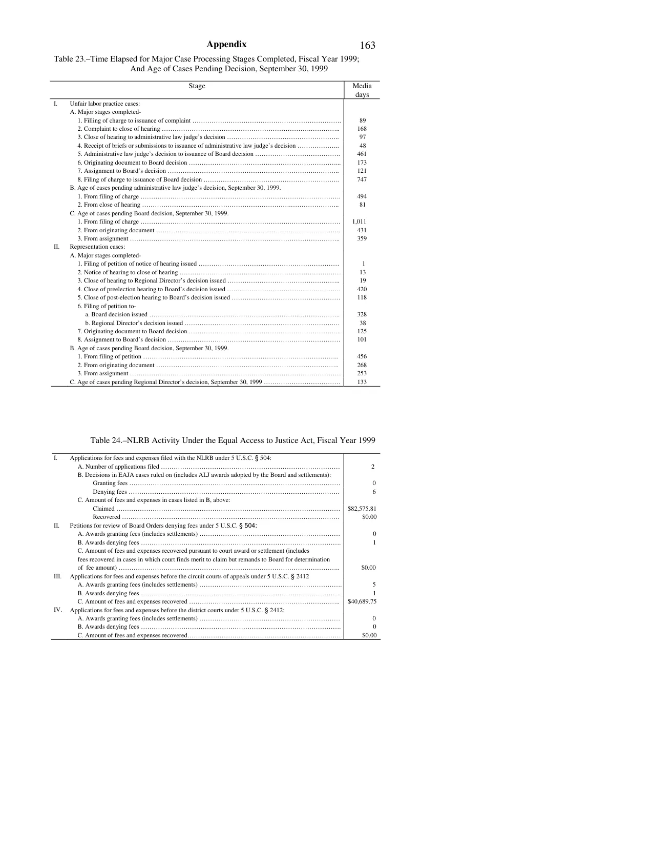 Source page 171 of NLRB FY1999 annual report