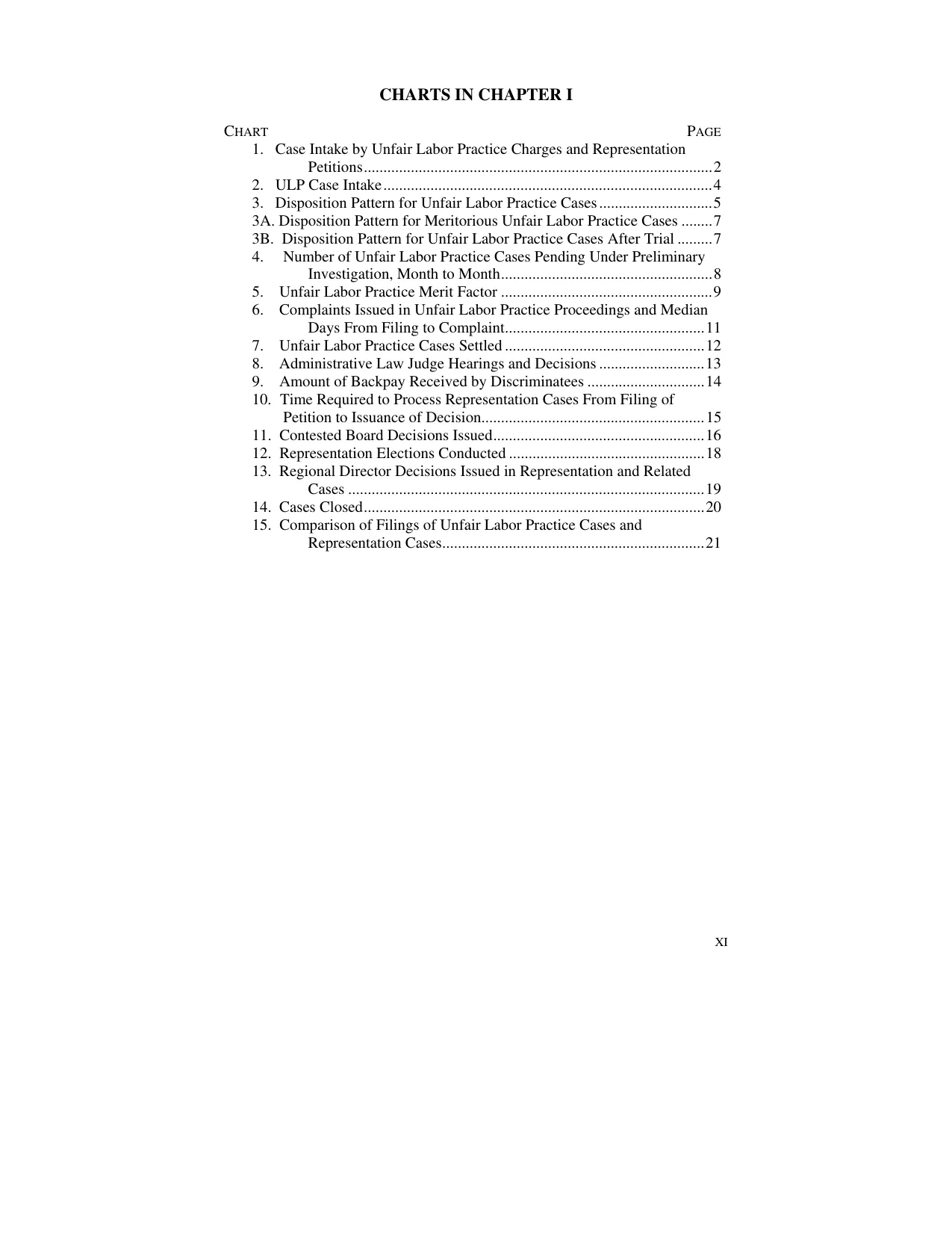 Source page 7 of NLRB FY2000 annual report