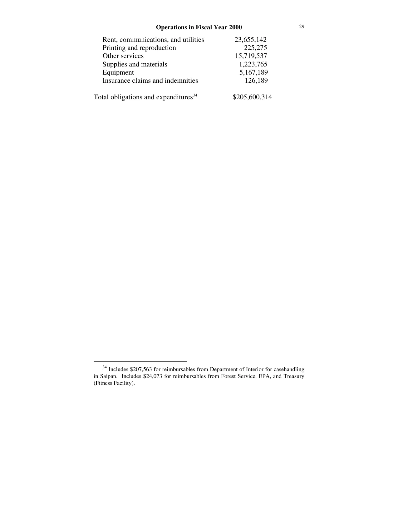 Source page 36 of NLRB FY2000 annual report