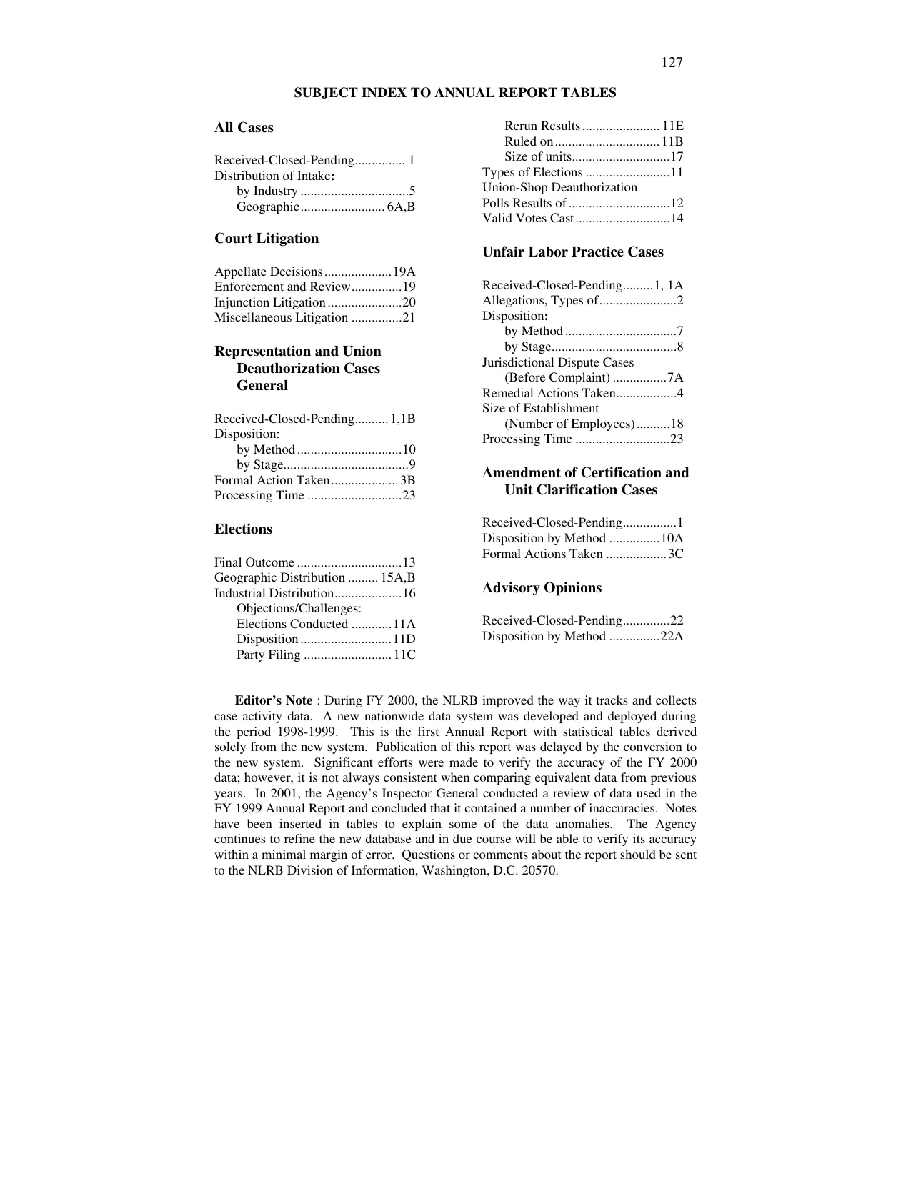Source page 127 of NLRB FY2000 annual report