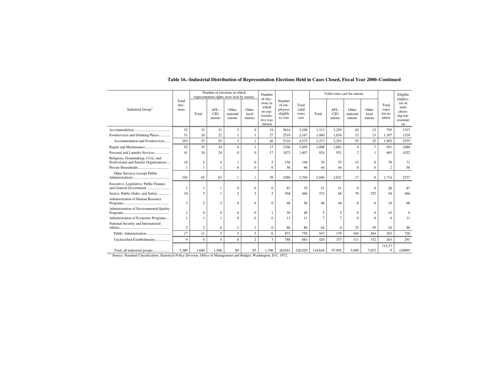 Source page 181 of NLRB FY2000 annual report
