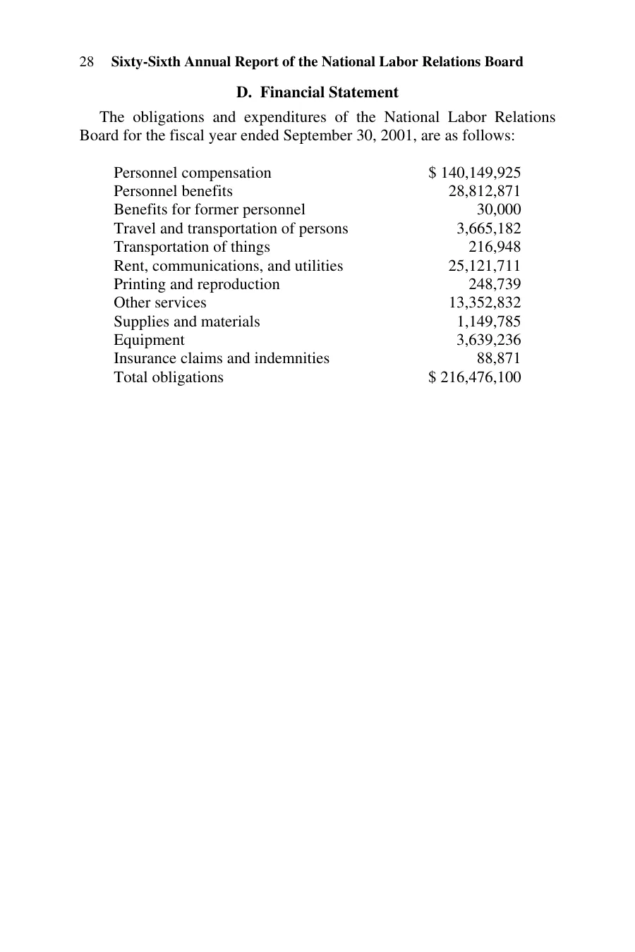 Source page 35 of NLRB FY2001 annual report