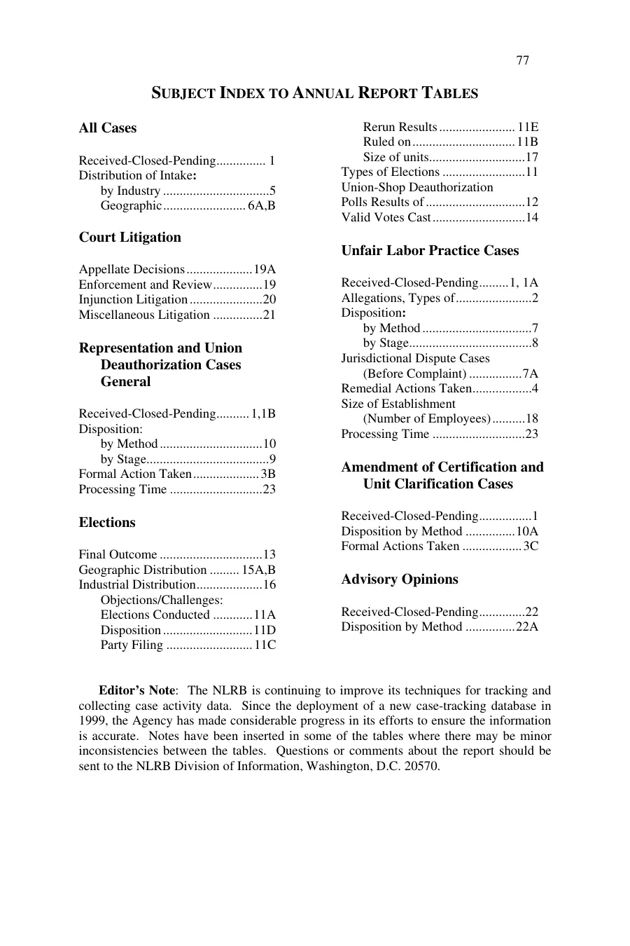Source page 84 of NLRB FY2002 annual report