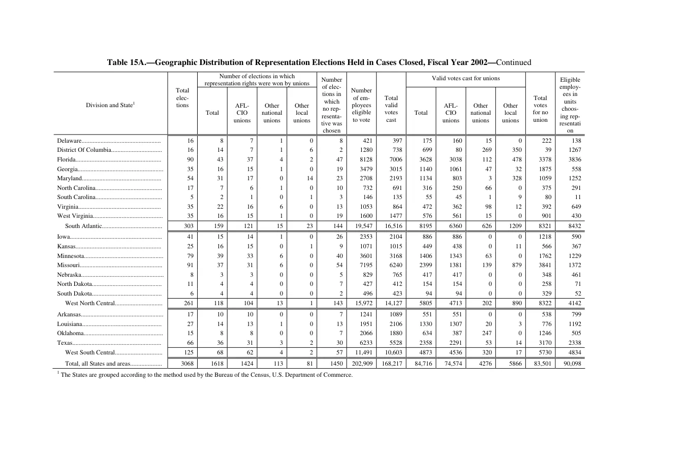 Source page 130 of NLRB FY2002 annual report