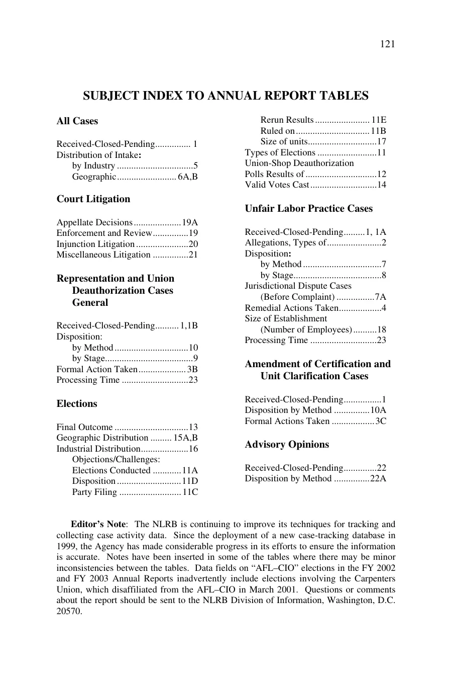 Source page 129 of NLRB FY2003 annual report
