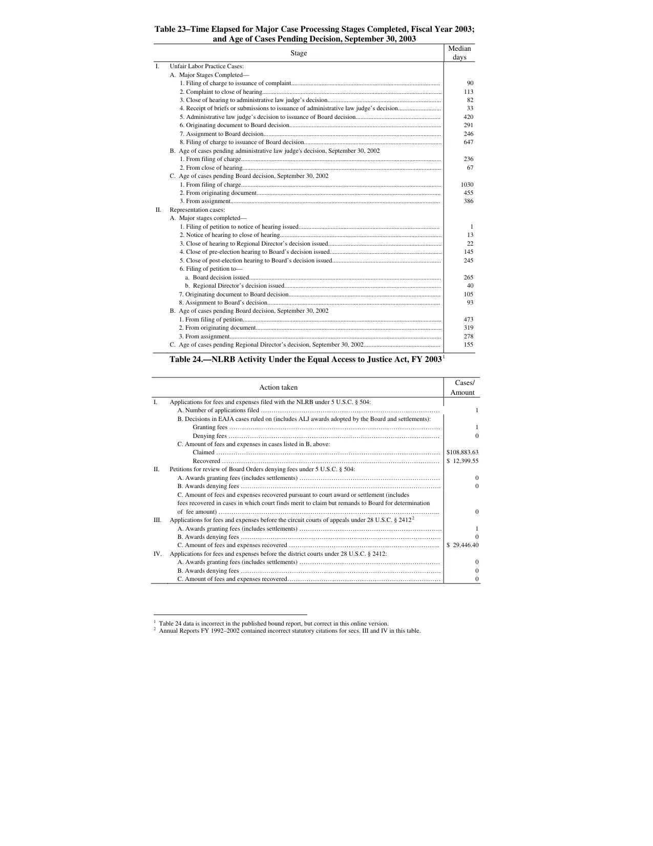 Source page 198 of NLRB FY2003 annual report