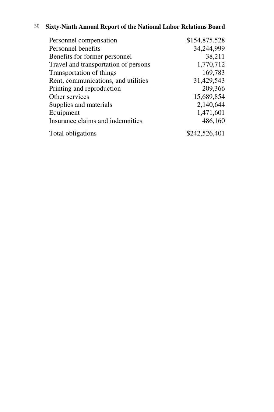 Source page 38 of NLRB FY2004 annual report
