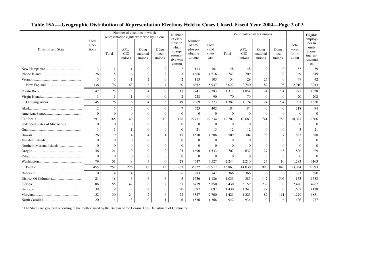 Source page 239 of NLRB FY2004 annual report