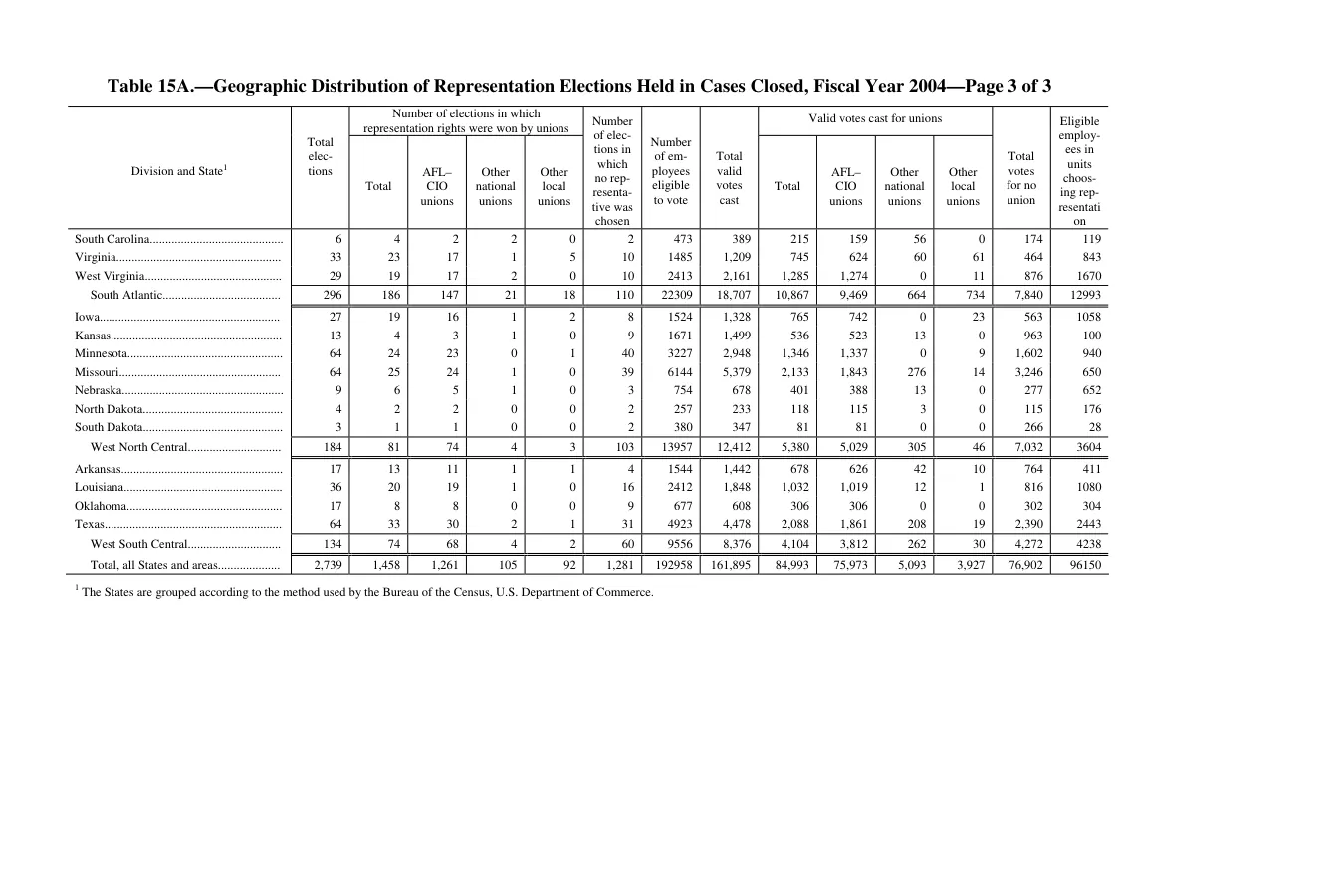Source page 240 of NLRB FY2004 annual report