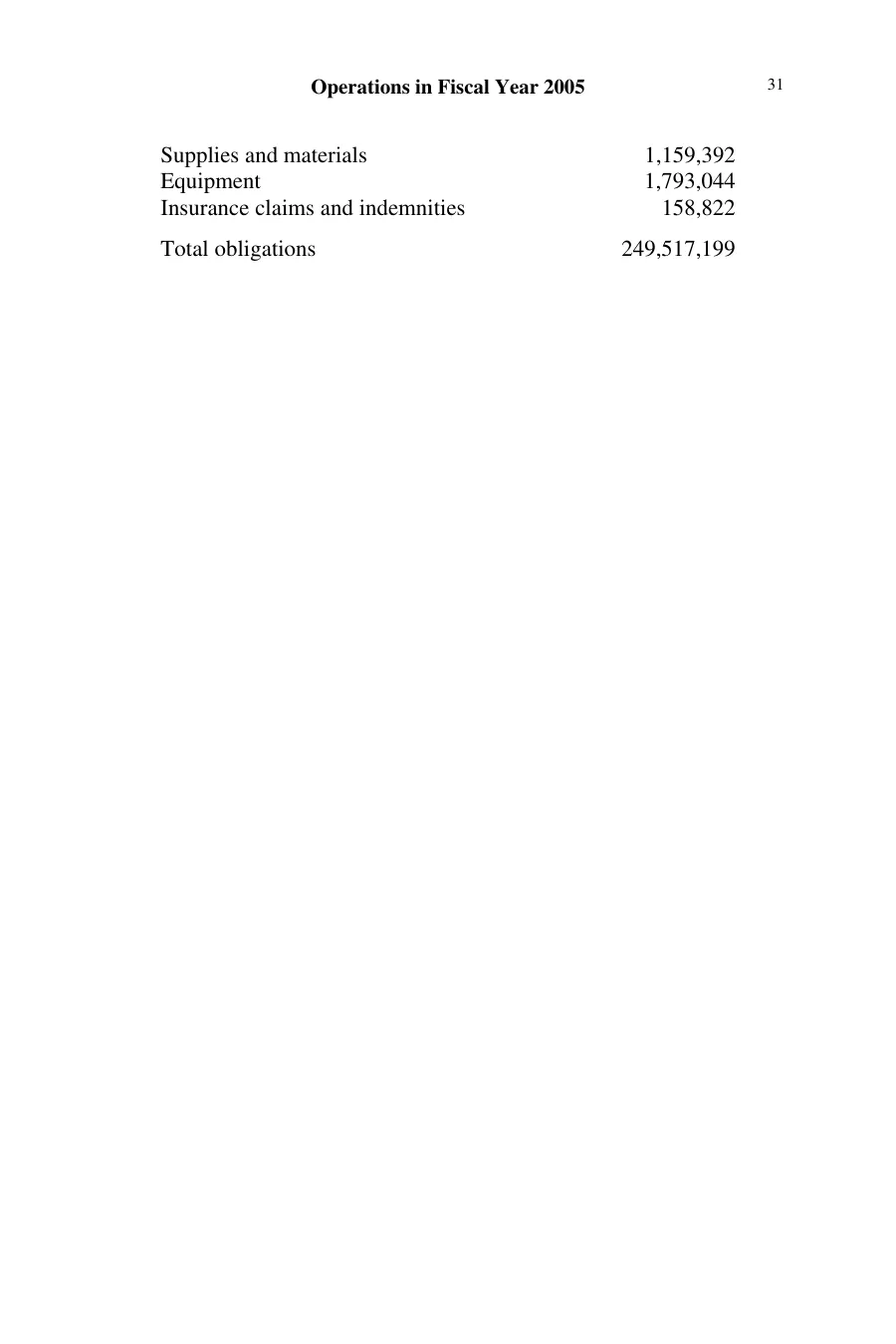 Source page 38 of NLRB FY2005 annual report