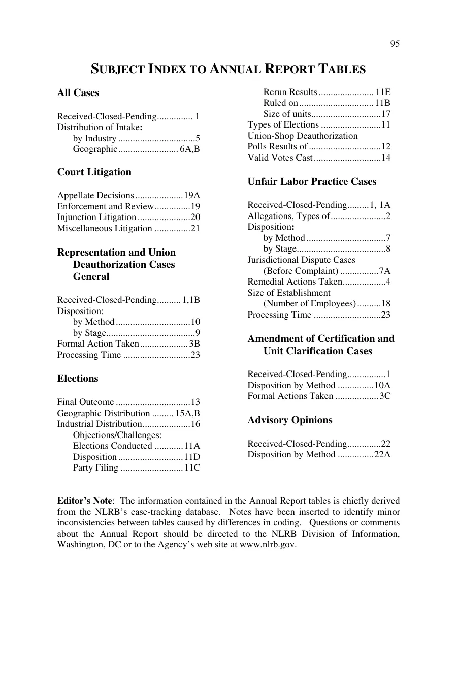 Source page 102 of NLRB FY2005 annual report