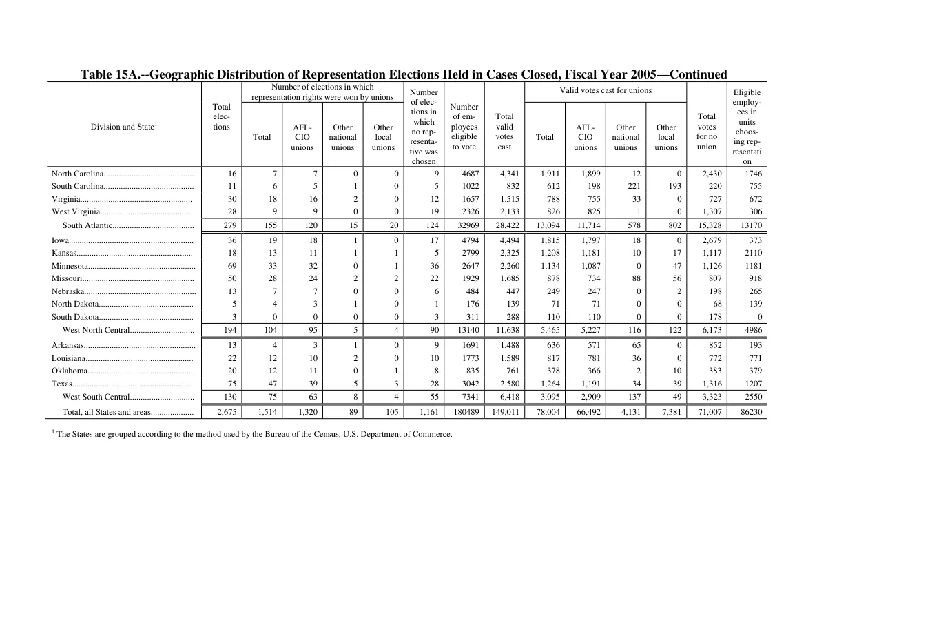 Source page 149 of NLRB FY2005 annual report