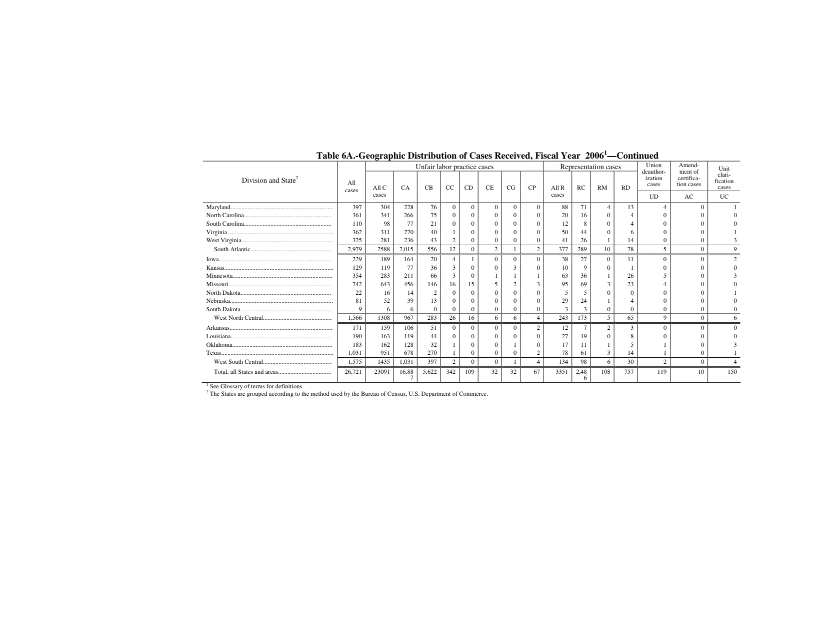 Source page 136 of NLRB FY2006 annual report