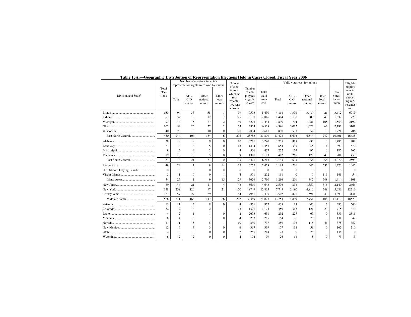 Source page 159 of NLRB FY2006 annual report