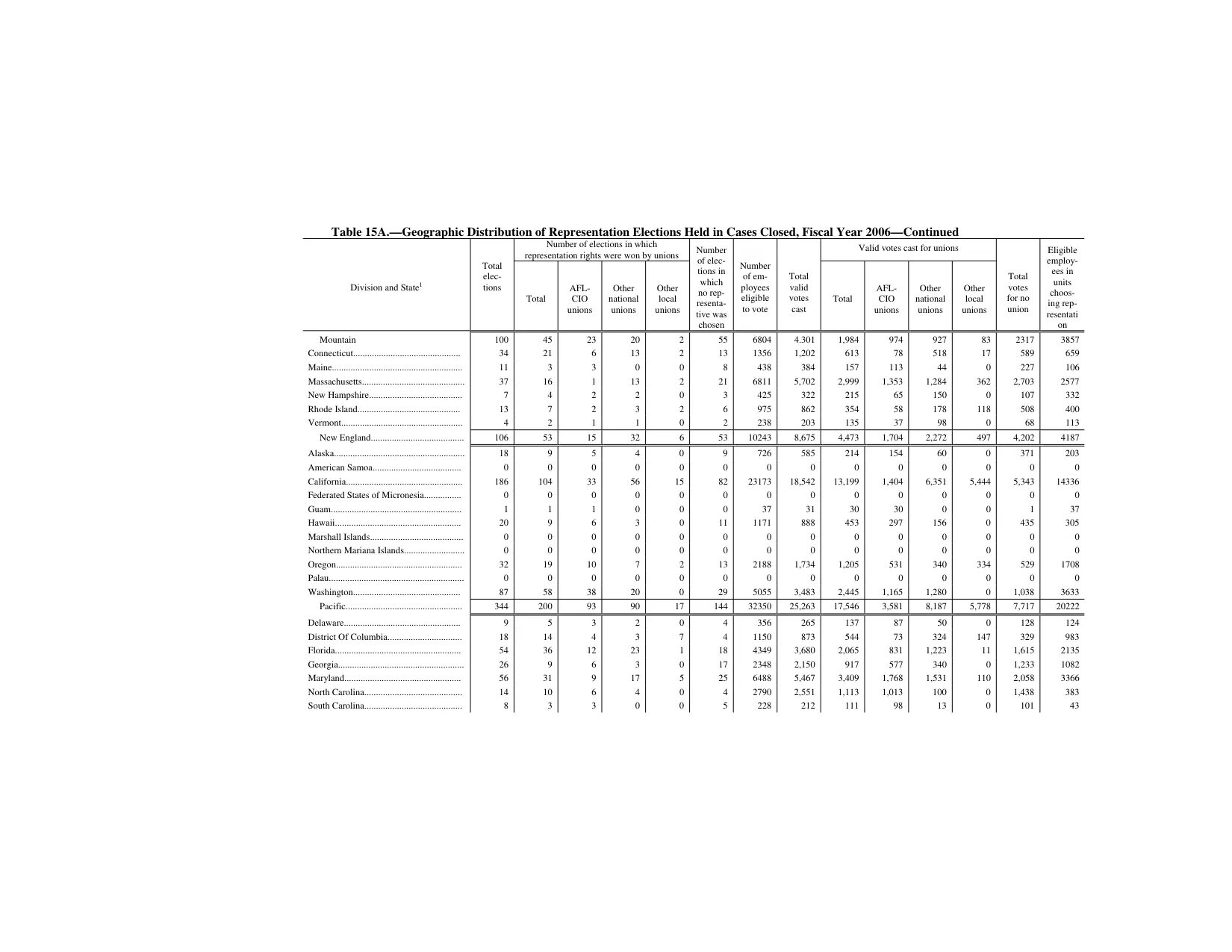 Source page 160 of NLRB FY2006 annual report