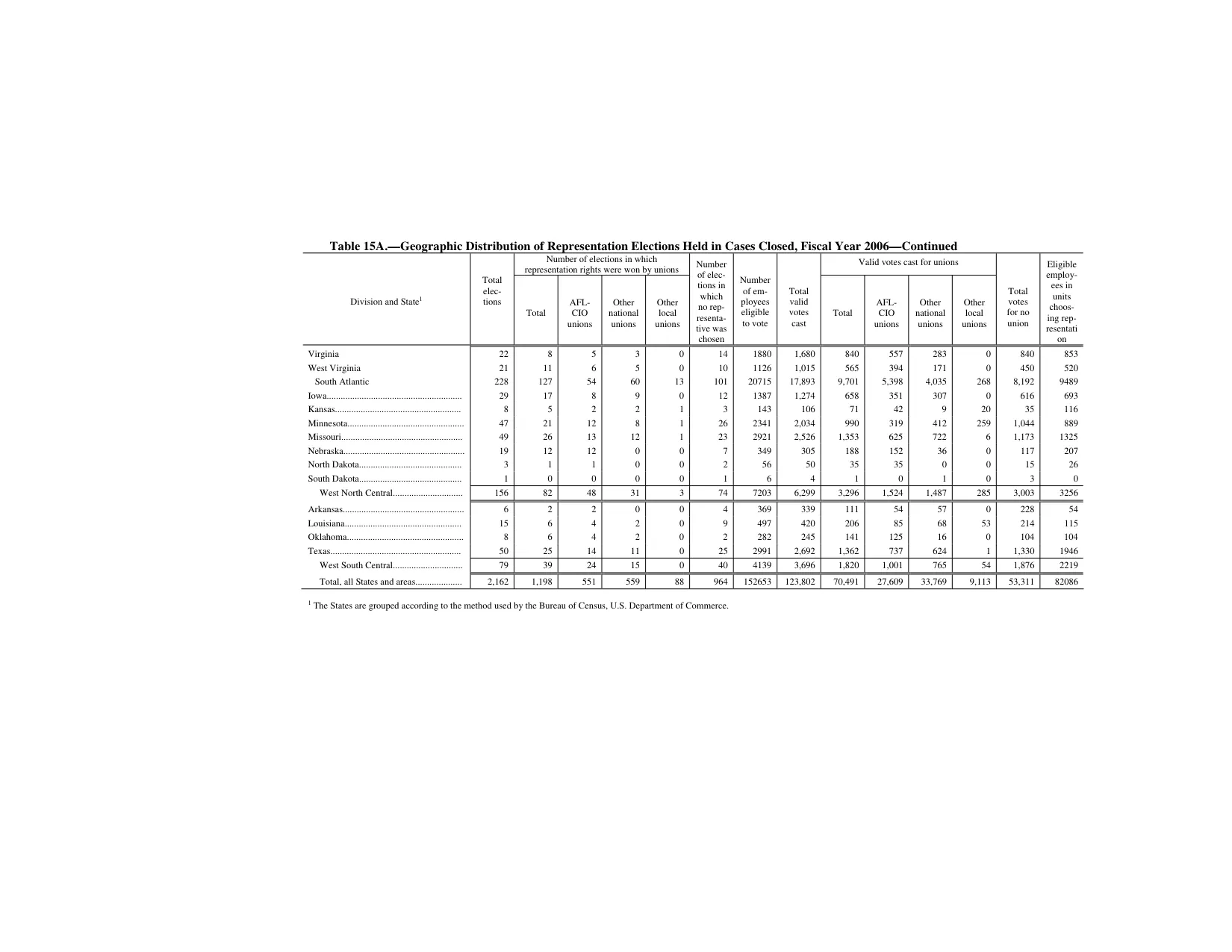 Source page 161 of NLRB FY2006 annual report