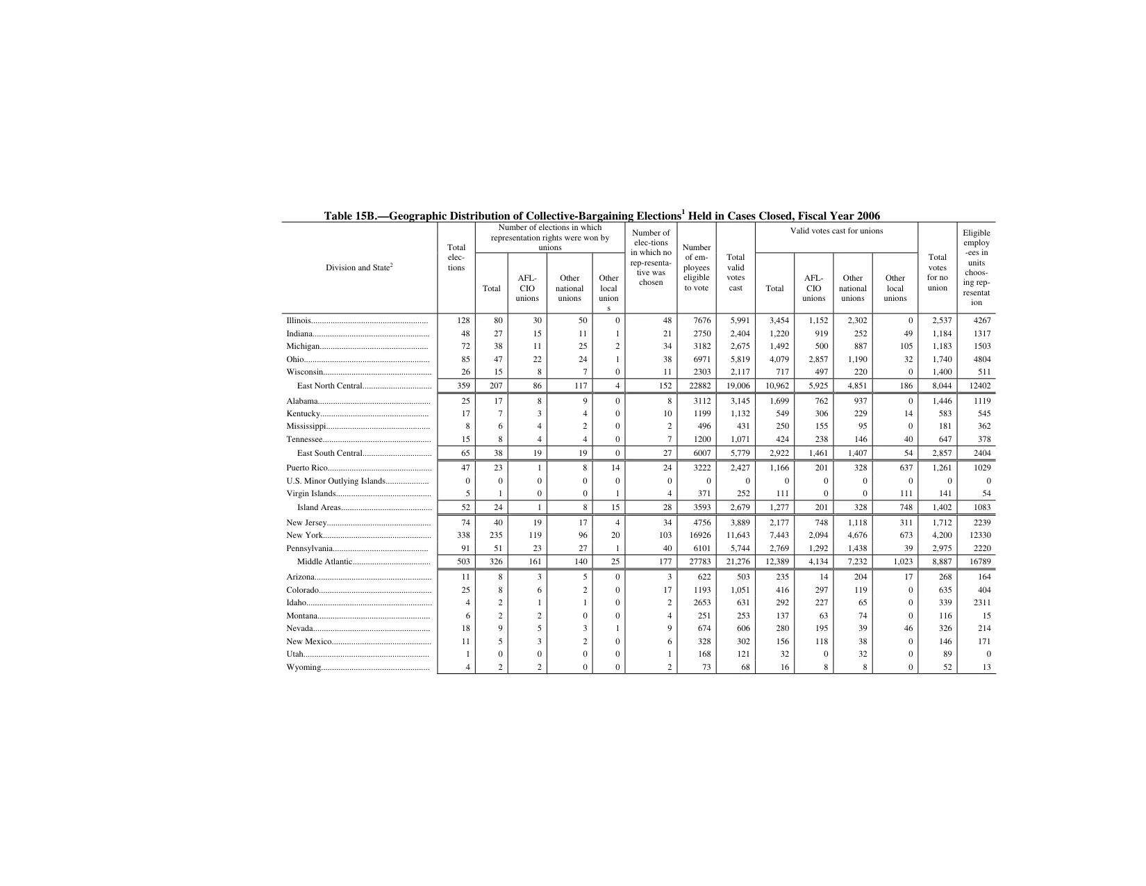 Source page 162 of NLRB FY2006 annual report